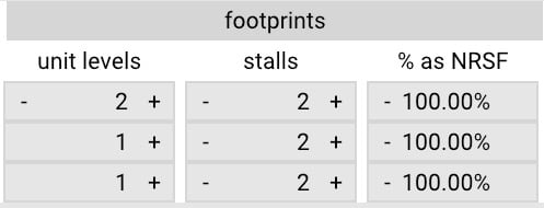 footprint size