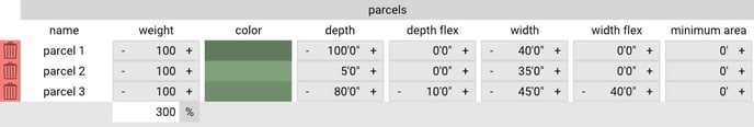 parcel sizes