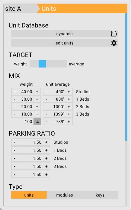 parking ratio