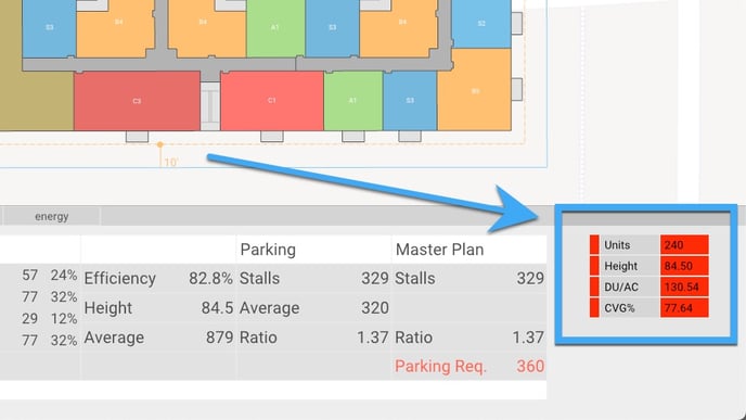 zoning report