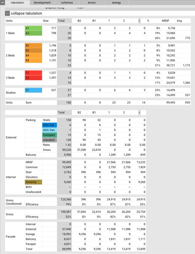 expanded tabulation