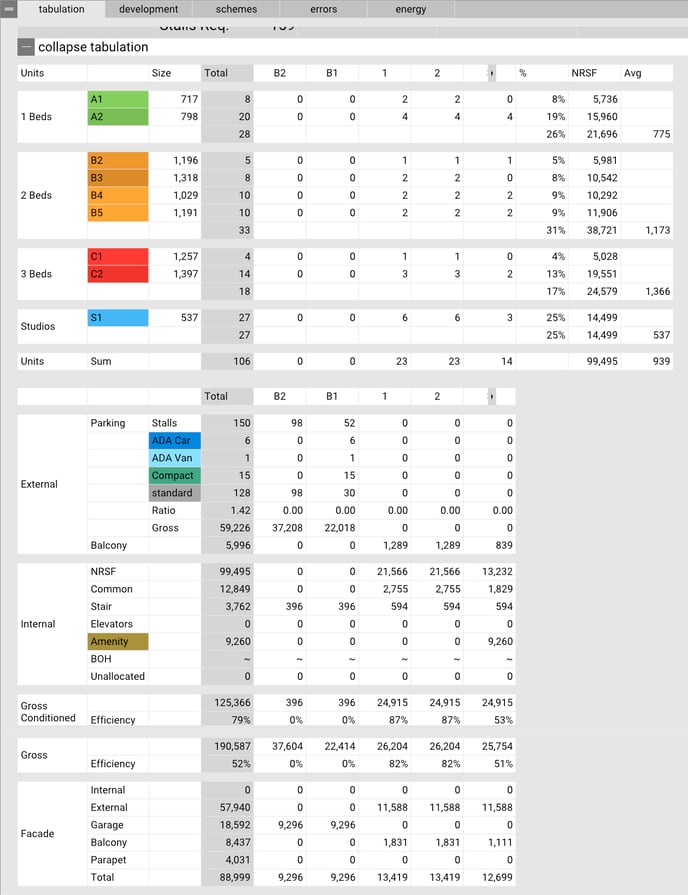 expanded tabulation