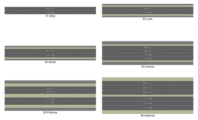 defualt road database