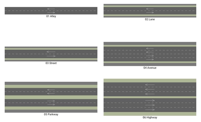 defualt road database