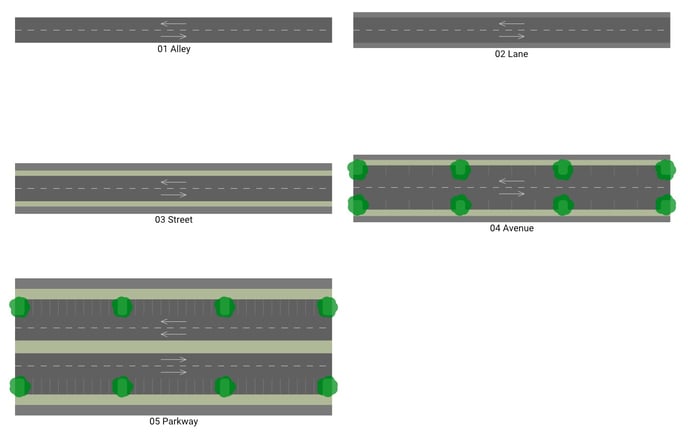 new urbanist road database