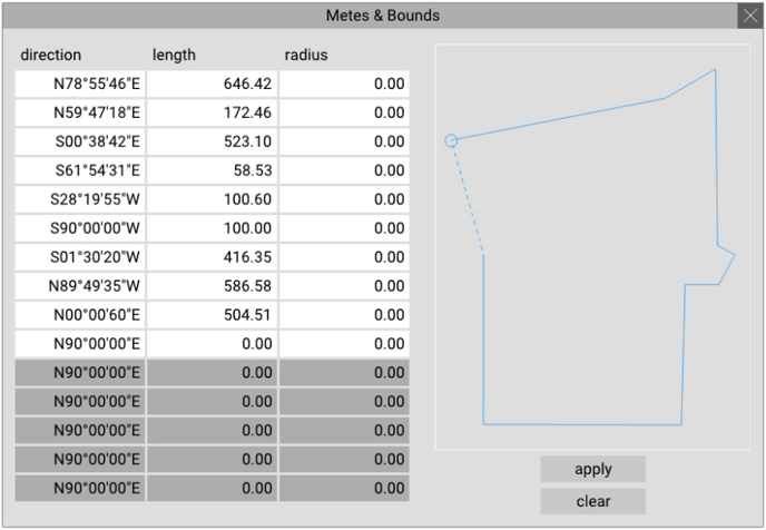 metes and bounds as entered